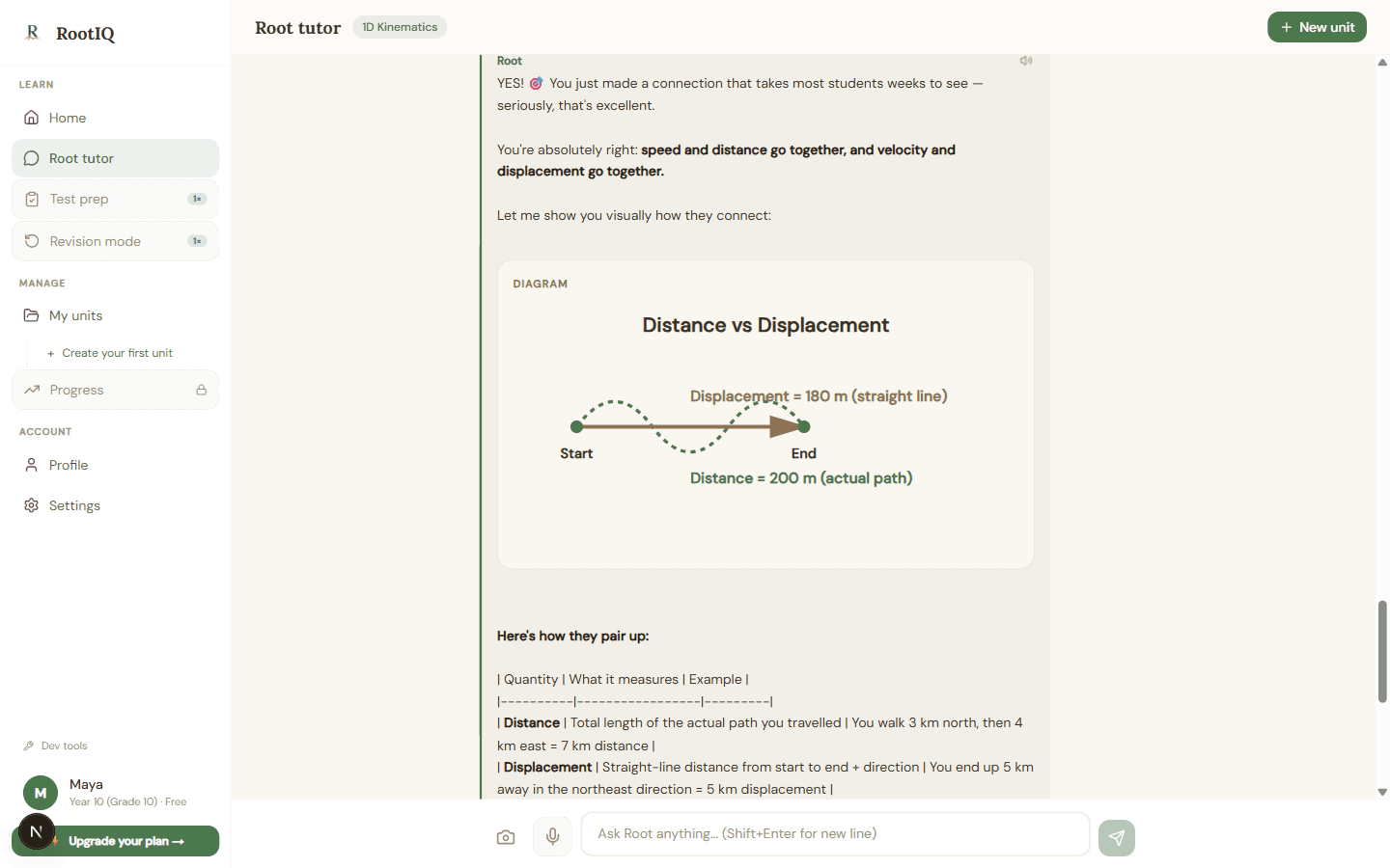 Root tutor explaining a concept with diagrams and step-by-step working